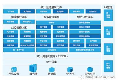 蓝盾安全整体外包服务解决方案 为客户提供全方位信息安全保障